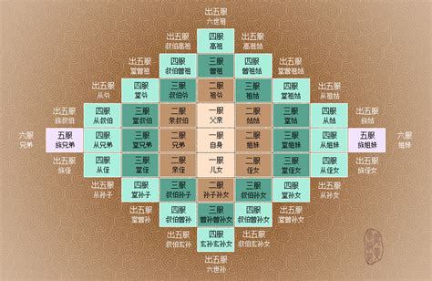 祖父母 曾祖父母|“五服”、“六亲”、“九族”与“祖宗十八代”都是什么意思？